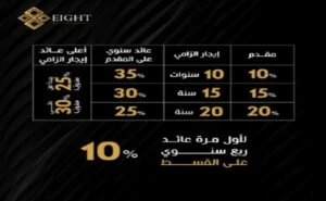 أسعار مول سنترال بوينت العاصمة الادارية الجديدة